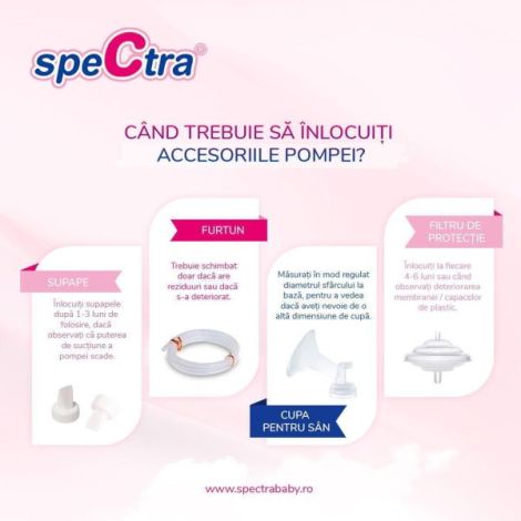 Accesoriu pompa san - cupa 24 mm m - poza 5