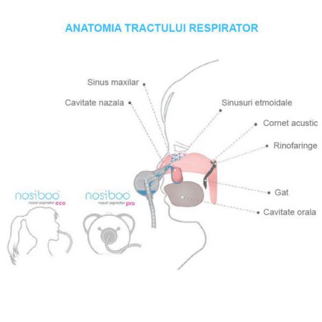 Aspirator nazal electric Nosiboo Pro roz - poza 5