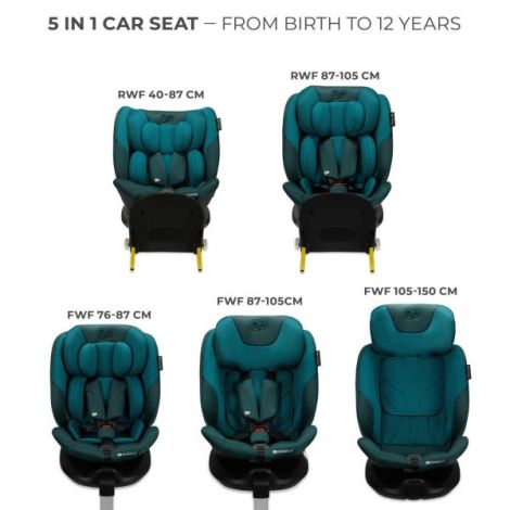 Scaun Auto Kinderkraft I-fix, I-size 40-150 Cm, Harbor Blue - poza 5