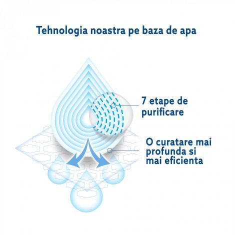 Servetele umede Biodegradabile Water Wipes, 4 pachete x 60 buc, 240 buc - poza 3