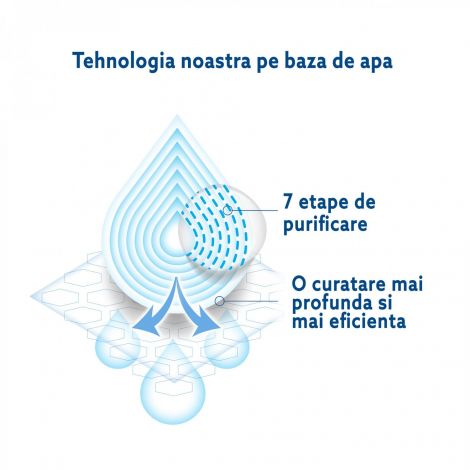 Servetele umede Biodegradabile Water Wipes, 60 buc - poza 3