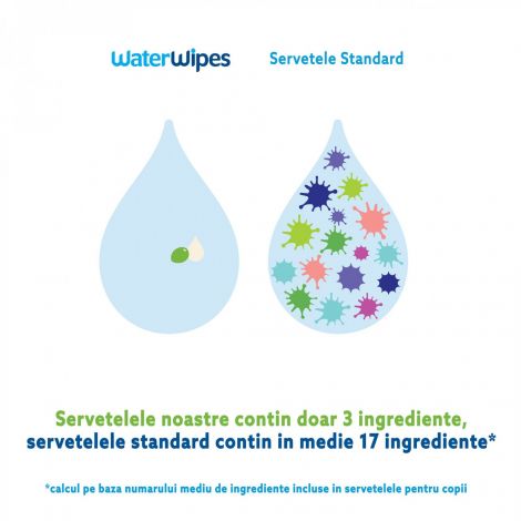 Servetele umede Biodegradabile Water Wipes Soapberry, 60 buc - poza 2