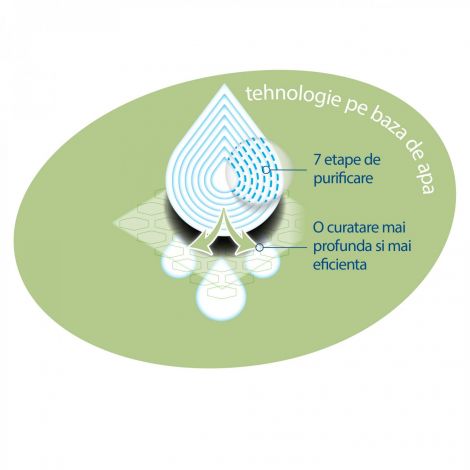 Servetele umede Biodegradabile Water Wipes Soapberry, 60 buc - poza 3