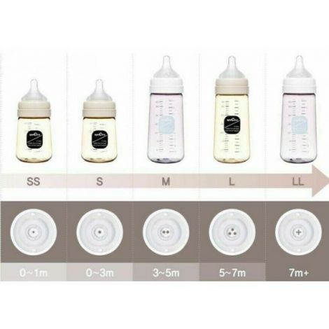 Set tetine premium din silicon - marimea l - poza 2