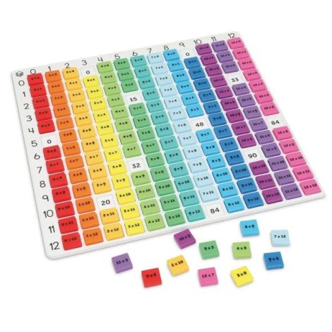 Tabla inmultirii curcubeu - poza 1