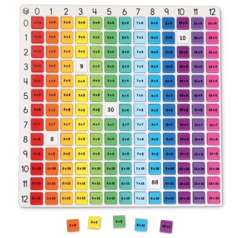 Tabla inmultirii curcubeu - poza 2
